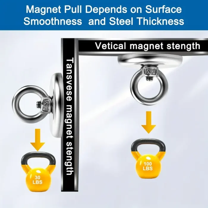 Heavy duty 32mm magnet - Image 6
